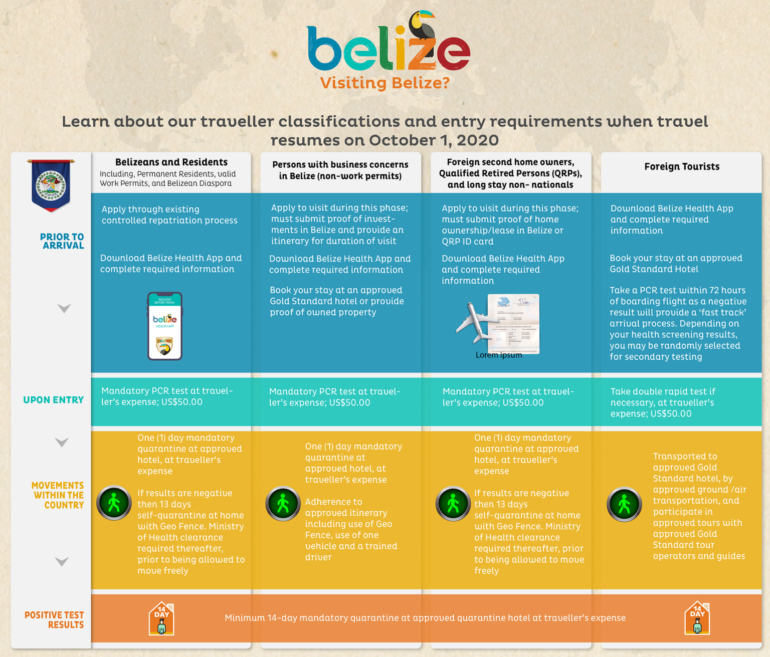 Belize Opens For Tourism Since Covid 19 CARIBBEAN TRAVEL UPDATE   Belize Safe Corridors 1536x1311 