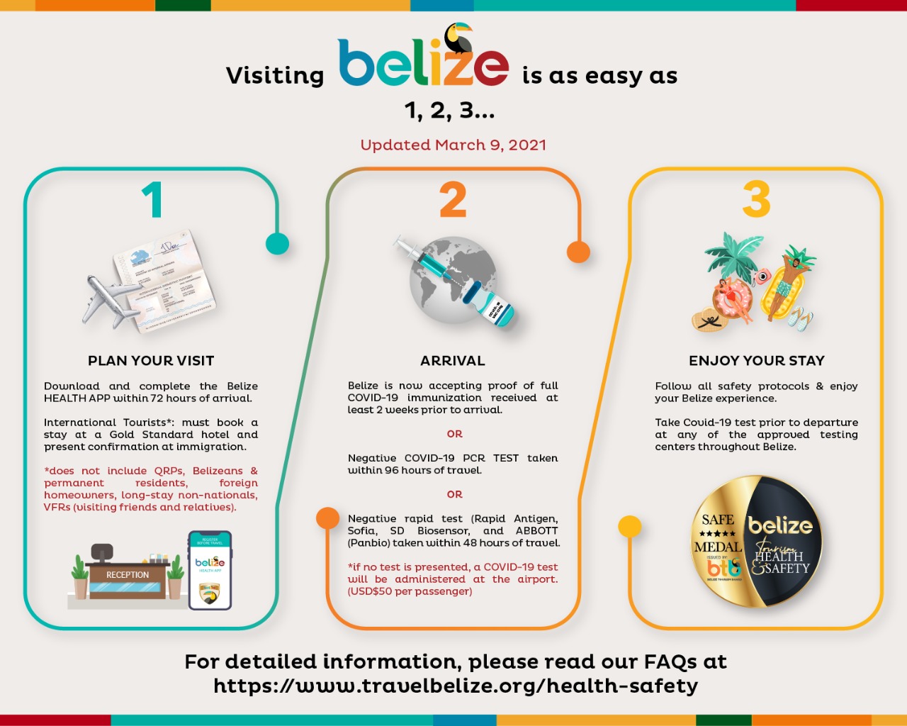 travel requirements to belize from canada