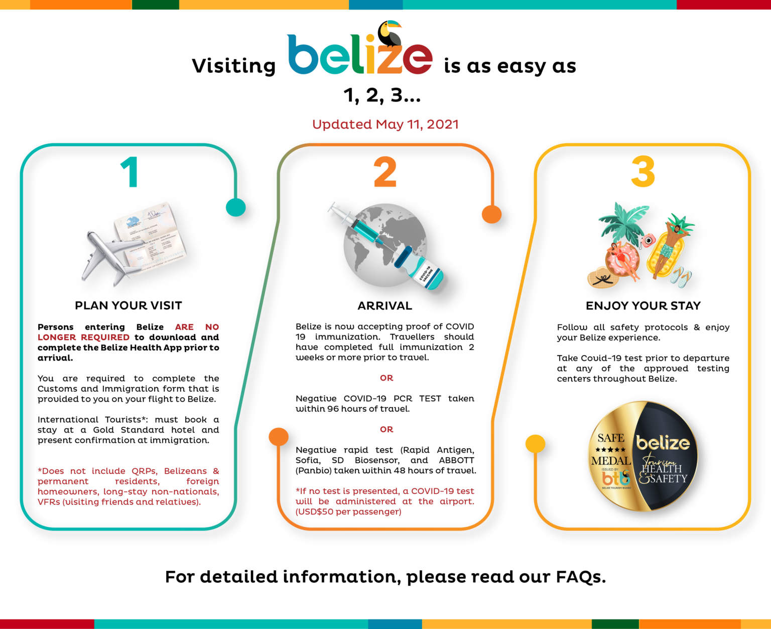 cdc guidelines travel to belize